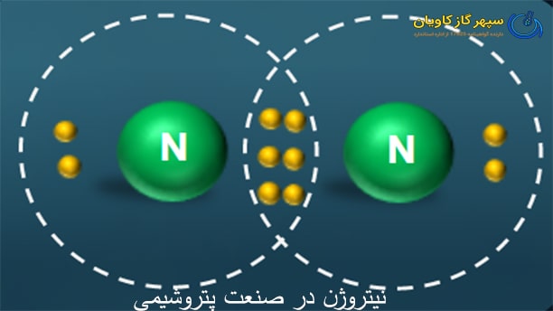 صنعت پتروشیمی و نیتروژن-سپهر گاز کاویان