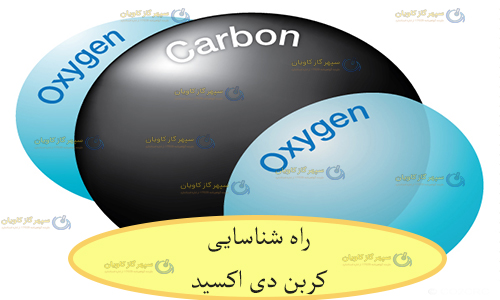شناسایی کربن دی اکسید-سپهر گاز کاویان