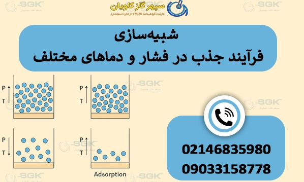 شبیه‌سازی فرآیند جذب در فشار و دماهای مختلف