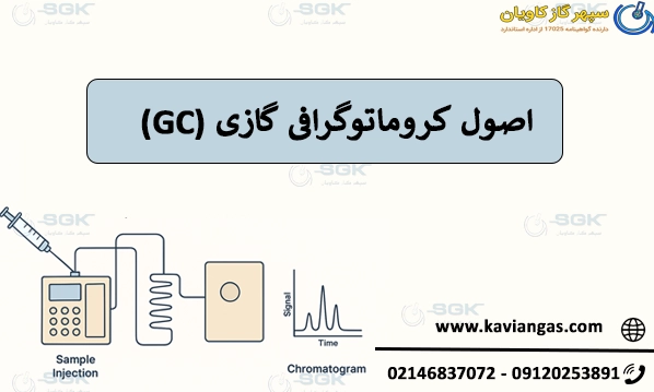 اصول کروماتوگرافی گازی (GC)