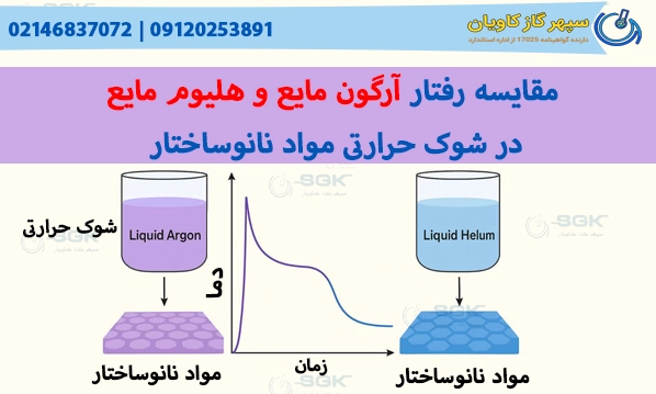 مقایسه رفتار آرگون مایع و هلیوم مایع در شوک حرارتی مواد نانوساختار