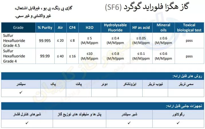 خرید هگزا فلوراید گوگرد