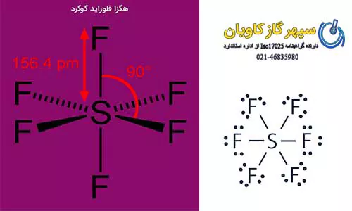 تهیه گاز هگزا فلوراید گوگرد