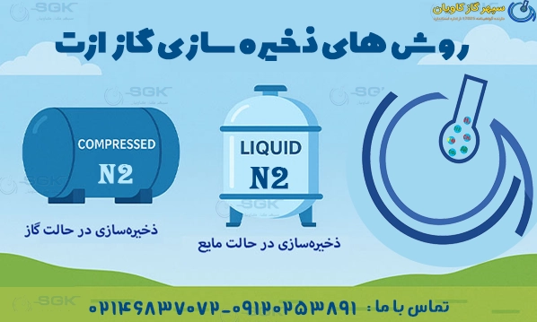 روش های ذخیره سازی گاز ازت 
