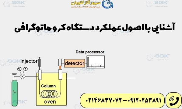 آشنایی با اصول عملکرد دستگاه کروماتوگرافی