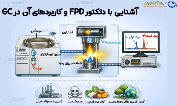 آشنایی با دتکتور FPD و کاربردهای آن در GC
