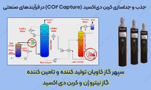 نقش نیتروژن در فرآیند جذبCO₂ -سپهر گاز کاویان